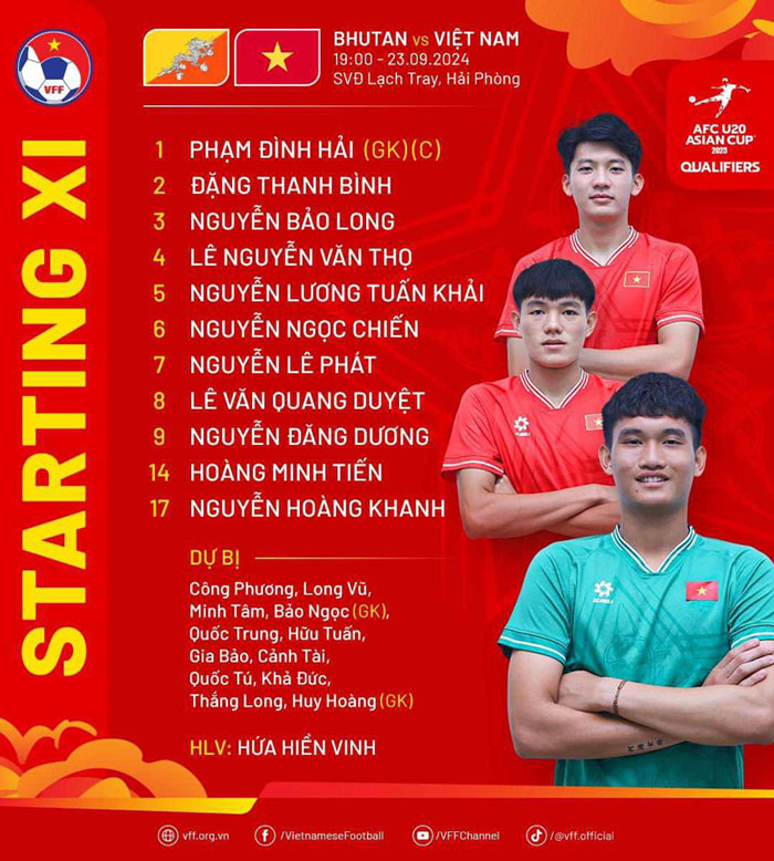 Hai ngôi sao sáng giá nhất U20 Việt Nam dự bị ở trận mở màn vòng loại U20 châu Á 2025 - Ảnh 1